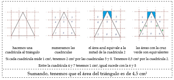 Cómo calcular el área de un Triángulo geométricamente 2