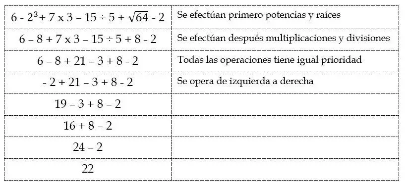 Ejemplos de aplicación de orden de operaciones 2