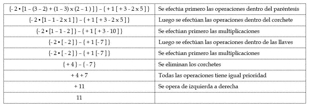 Ejemplos de aplicacion de orden de operaciones 4.