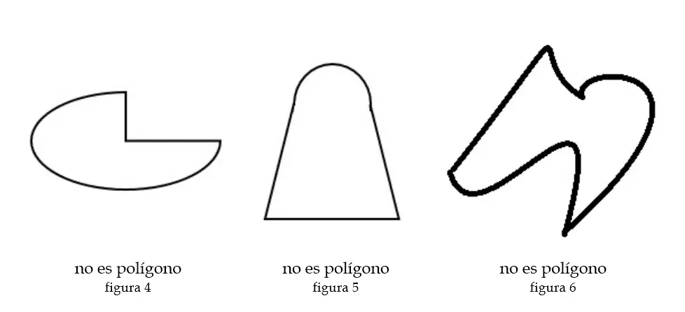 Ejemplos de lo que no es un polígono