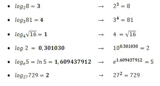 Ejemplos de logaritmos