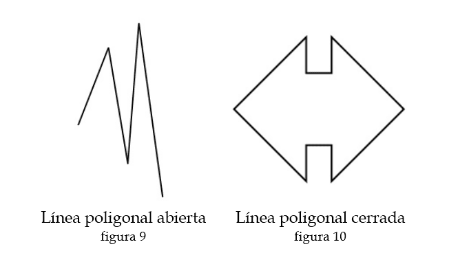 Líneas poligonales