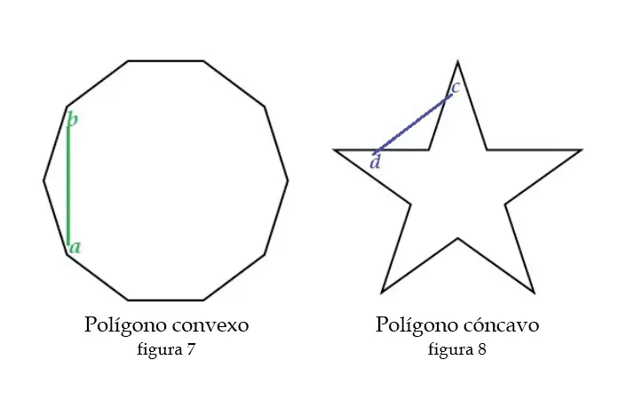Polígonos convexos y cóncavos