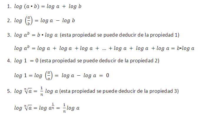 Propiedades de los Logaritmos