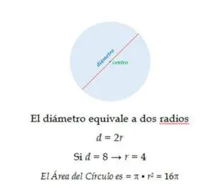 diametro del circulo
