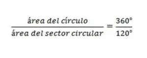 fórmula área de un círculo