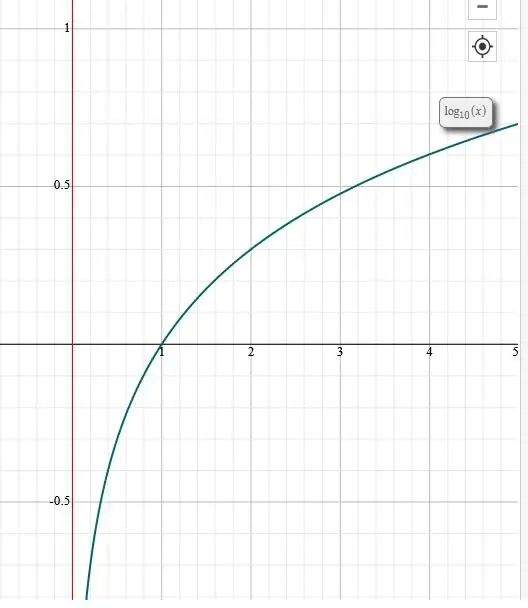 función logarítmica-1