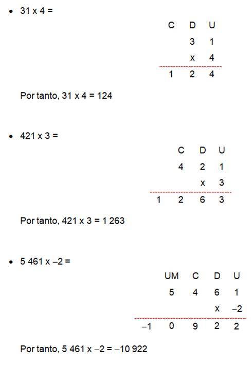 multiplicaciones con una cifra-1