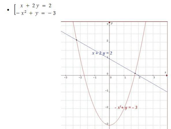 sistema de ecuaciones incompatible