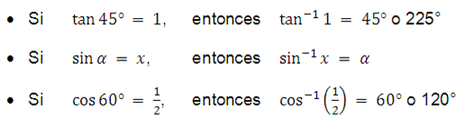 Funciones trigonométricas inversas