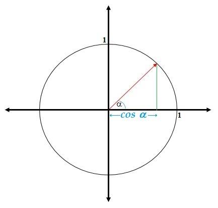 Razones Trigonométricas