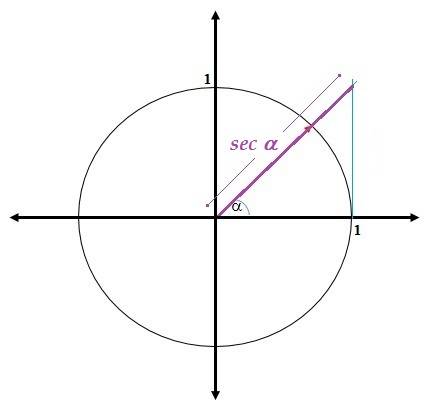 Razones Trigonométricas