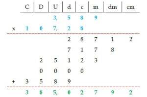 Ejemplos de Multiplicación de números decimales 