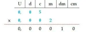 Ejemplos de Multiplicación de números decimales