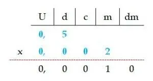 Ejemplos de Multiplicación de números decimales