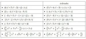 Ejemplos de División de polinomios