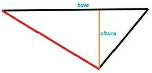 Área del triángulo 2