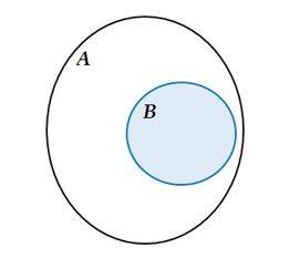 Diagrama de Venn