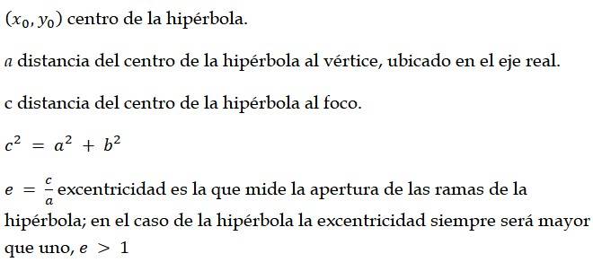 Ejemplos de Secciones Cónicas