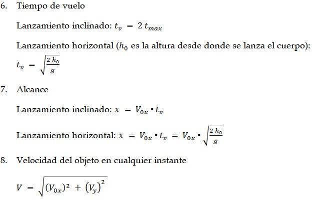 Ejemplos de movimiento parabólico