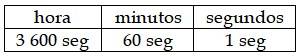 Ejemplos de movimiento rectilíneo uniforme