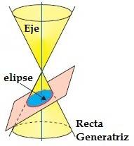 Elipse