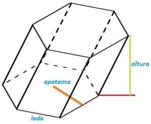 Volumen prisma hexagonal regular oblicuo