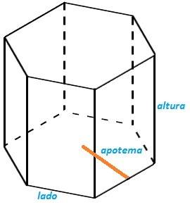 Volumen prisma hexagonal regular recto