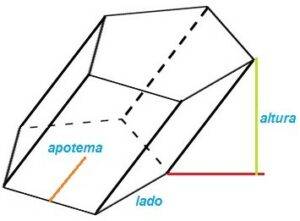 Volumen prisma pentagonal regular oblicuo