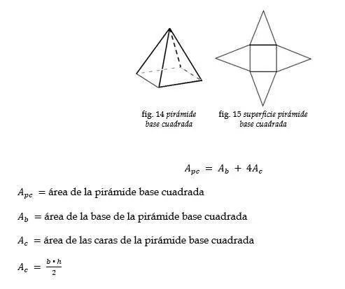 Cuerpo geométrico de pirámide base cuadrada