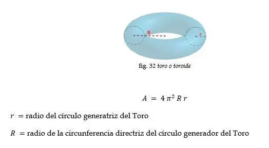 Cuerpo geométrico de toroide