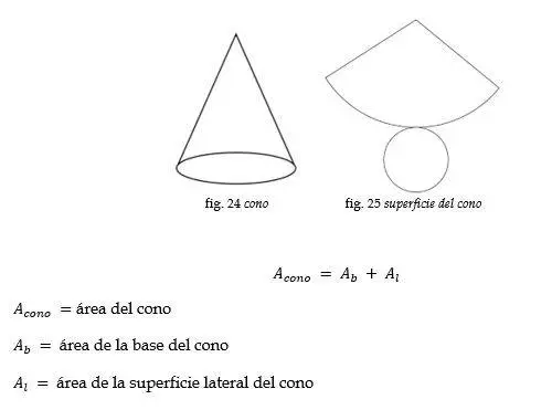 Cuerpo geométrico de un cono