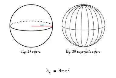 Cuerpo geométrico de una esfera