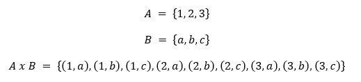 Producto cartesiano de dos conjuntos ejemplo 1