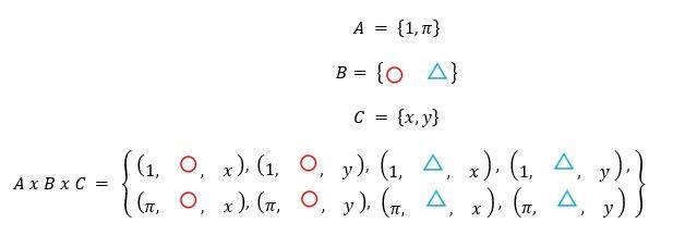 Producto cartesiano de tres conjuntos ejemplo 1
