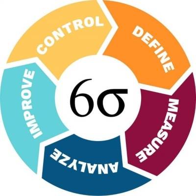 ejemplos de six sigma en una empresa de servicios