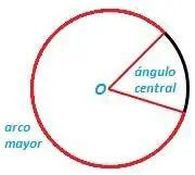 Arco mayor de un círculo