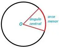 Arco menor de un círculo