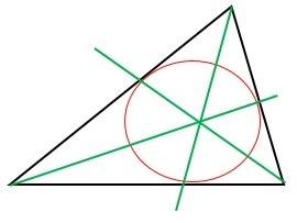 Circunferencia inscrita de un triángulo