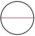Diámetro de un círculo