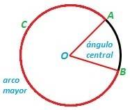 Medida arco mayor de un círculo