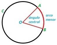 Medida arco menor de un círculo