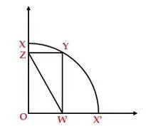En la figura 16 el arco (XX’) es un arco de circunferencia de centro O