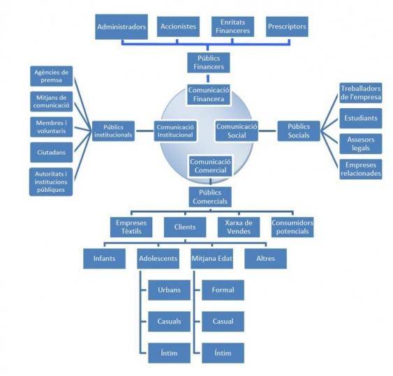 Ejemplo de Cuadro Sinóptico de Diagrama